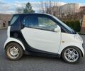 Білий Смарт Fortwo, об'ємом двигуна 0.6 л та пробігом 243 тис. км за 2199 $, фото 5 на Automoto.ua