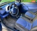 Білий Смарт Fortwo, об'ємом двигуна 0.6 л та пробігом 138 тис. км за 2999 $, фото 6 на Automoto.ua