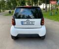 Білий Смарт Fortwo, об'ємом двигуна 0.6 л та пробігом 138 тис. км за 2999 $, фото 4 на Automoto.ua