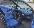 Білий Смарт Fortwo, об'ємом двигуна 0.6 л та пробігом 179 тис. км за 1800 $, фото 6 на Automoto.ua