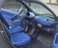 Білий Смарт Fortwo, об'ємом двигуна 0.6 л та пробігом 168 тис. км за 3200 $, фото 6 на Automoto.ua