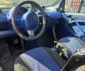 Белый Смарт Форту, объемом двигателя 0.6 л и пробегом 243 тыс. км за 2500 $, фото 12 на Automoto.ua