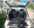 Білий Смарт Fortwo, об'ємом двигуна 0.6 л та пробігом 169 тис. км за 2850 $, фото 9 на Automoto.ua