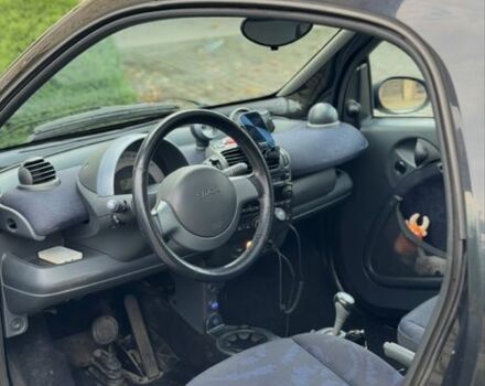 Смарт Fortwo 2001 у Києві на Automoto.ua Білий Смарт Fortwo, об'ємом двигуна 0.6 л та пробігом 235 тис. км за 3000 $, фото 7 на Automoto.ua