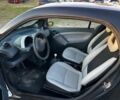 Білий Смарт Fortwo, об'ємом двигуна 0.6 л та пробігом 260 тис. км за 3999 $, фото 4 на Automoto.ua