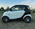 Білий Смарт Fortwo, об'ємом двигуна 0.6 л та пробігом 260 тис. км за 3999 $, фото 1 на Automoto.ua