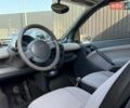 Білий Смарт Fortwo, об'ємом двигуна 0.6 л та пробігом 155 тис. км за 2900 $, фото 11 на Automoto.ua