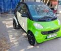 Белый Смарт Форту, объемом двигателя 0.6 л и пробегом 140 тыс. км за 2300 $, фото 1 на Automoto.ua