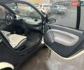 Білий Смарт Fortwo, об'ємом двигуна 0.6 л та пробігом 150 тис. км за 3000 $, фото 4 на Automoto.ua