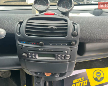 Белый Смарт Форту, объемом двигателя 0.8 л и пробегом 92 тыс. км за 3400 $, фото 13 на Automoto.ua