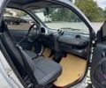 Белый Смарт Форту, объемом двигателя 0.8 л и пробегом 247 тыс. км за 3200 $, фото 3 на Automoto.ua