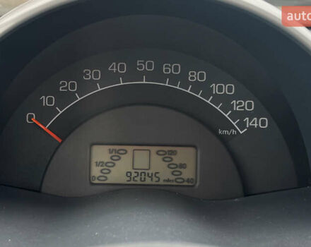 Белый Смарт Форту, объемом двигателя 0.8 л и пробегом 92 тыс. км за 3400 $, фото 12 на Automoto.ua