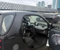Белый Смарт Форту, объемом двигателя 0.6 л и пробегом 172 тыс. км за 3700 $, фото 12 на Automoto.ua