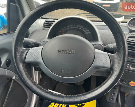Белый Смарт Форту, объемом двигателя 0.8 л и пробегом 92 тыс. км за 3400 $, фото 11 на Automoto.ua