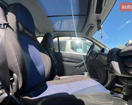 Белый Смарт Форту, объемом двигателя 0.8 л и пробегом 92 тыс. км за 3400 $, фото 17 на Automoto.ua