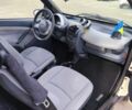Білий Смарт Fortwo, об'ємом двигуна 0.6 л та пробігом 73 тис. км за 3500 $, фото 5 на Automoto.ua
