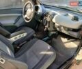 Белый Смарт Форту, объемом двигателя 0.8 л и пробегом 227 тыс. км за 3000 $, фото 5 на Automoto.ua
