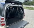 Белый Смарт Форту, объемом двигателя 0.8 л и пробегом 247 тыс. км за 3200 $, фото 7 на Automoto.ua
