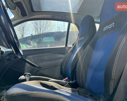 Белый Смарт Форту, объемом двигателя 0.8 л и пробегом 92 тыс. км за 3400 $, фото 16 на Automoto.ua