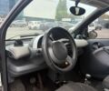 Белый Смарт Форту, объемом двигателя 0.6 л и пробегом 172 тыс. км за 3700 $, фото 8 на Automoto.ua
