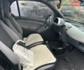 Белый Смарт Форту, объемом двигателя 0.6 л и пробегом 150 тыс. км за 3000 $, фото 3 на Automoto.ua