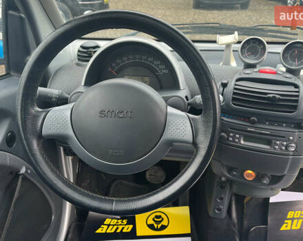 Белый Смарт Форту, объемом двигателя 0.8 л и пробегом 92 тыс. км за 3400 $, фото 15 на Automoto.ua