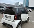 Белый Смарт Форту, объемом двигателя 0.6 л и пробегом 172 тыс. км за 3700 $, фото 6 на Automoto.ua