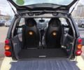 Білий Смарт Fortwo, об'ємом двигуна 0.6 л та пробігом 73 тис. км за 3500 $, фото 8 на Automoto.ua