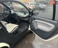 Белый Смарт Форту, объемом двигателя 0.6 л и пробегом 150 тыс. км за 3000 $, фото 4 на Automoto.ua
