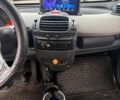 Белый Смарт Форту, объемом двигателя 0.6 л и пробегом 172 тыс. км за 3700 $, фото 10 на Automoto.ua