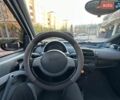 Белый Смарт Форту, объемом двигателя 0.7 л и пробегом 200 тыс. км за 2999 $, фото 20 на Automoto.ua
