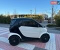 Белый Смарт Форту, объемом двигателя 0.7 л и пробегом 200 тыс. км за 2999 $, фото 8 на Automoto.ua