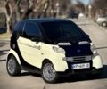 Белый Смарт Форту, объемом двигателя 0.7 л и пробегом 168 тыс. км за 2600 $, фото 4 на Automoto.ua