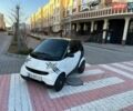 Белый Смарт Форту, объемом двигателя 0.7 л и пробегом 200 тыс. км за 2999 $, фото 12 на Automoto.ua