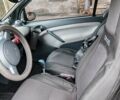 Белый Смарт Форту, объемом двигателя 0.7 л и пробегом 200 тыс. км за 2700 $, фото 1 на Automoto.ua