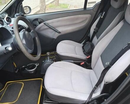 Білий Смарт Fortwo, об'ємом двигуна 0.7 л та пробігом 141 тис. км за 3200 $, фото 6 на Automoto.ua