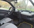 Білий Смарт Fortwo, об'ємом двигуна 0.7 л та пробігом 141 тис. км за 3200 $, фото 7 на Automoto.ua