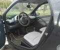 Білий Смарт Fortwo, об'ємом двигуна 0.7 л та пробігом 141 тис. км за 3200 $, фото 9 на Automoto.ua