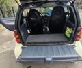 Белый Смарт Форту, объемом двигателя 0.7 л и пробегом 191 тыс. км за 3750 $, фото 11 на Automoto.ua