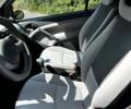 Белый Смарт Форту, объемом двигателя 0.7 л и пробегом 175 тыс. км за 3400 $, фото 13 на Automoto.ua