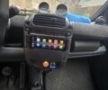 Белый Смарт Форту, объемом двигателя 0.7 л и пробегом 191 тыс. км за 3750 $, фото 7 на Automoto.ua