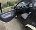 Белый Смарт Форту, объемом двигателя 0.7 л и пробегом 191 тыс. км за 3750 $, фото 4 на Automoto.ua