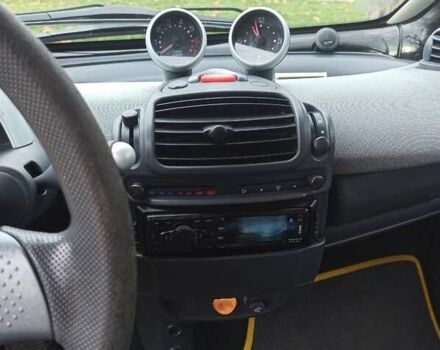Білий Смарт Fortwo, об'ємом двигуна 0.7 л та пробігом 141 тис. км за 3200 $, фото 11 на Automoto.ua