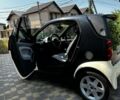 Белый Смарт Форту, объемом двигателя 0.7 л и пробегом 175 тыс. км за 3400 $, фото 3 на Automoto.ua