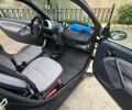Белый Смарт Форту, объемом двигателя 0.7 л и пробегом 191 тыс. км за 3750 $, фото 8 на Automoto.ua