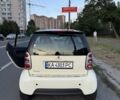 Белый Смарт Форту, объемом двигателя 0.7 л и пробегом 202 тыс. км за 3800 $, фото 2 на Automoto.ua