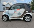 Белый Смарт Форту, объемом двигателя 0.7 л и пробегом 233 тыс. км за 3500 $, фото 3 на Automoto.ua