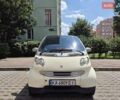 Белый Смарт Форту, объемом двигателя 0.8 л и пробегом 214 тыс. км за 4000 $, фото 1 на Automoto.ua