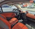 Белый Смарт Форту, объемом двигателя 0.8 л и пробегом 214 тыс. км за 4000 $, фото 11 на Automoto.ua