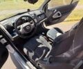 Белый Смарт Форту, объемом двигателя 1 л и пробегом 187 тыс. км за 5000 $, фото 19 на Automoto.ua